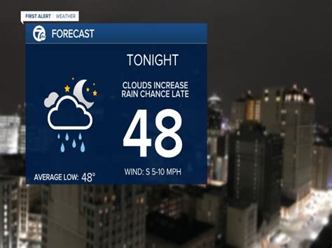 wxyz weather|wxyz weather forecast for today.